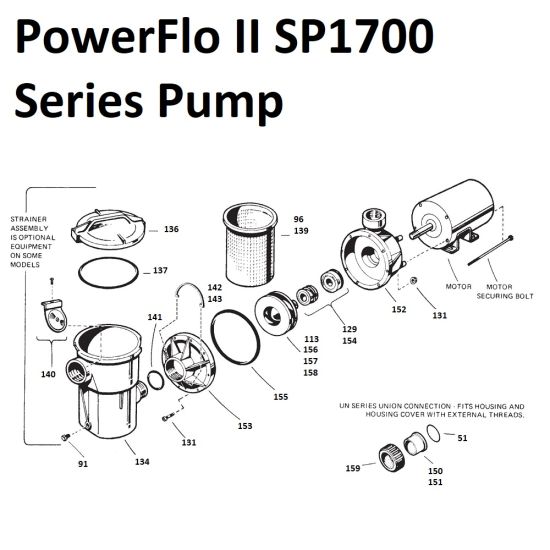 PowerFlo II Pump SP1700 Series