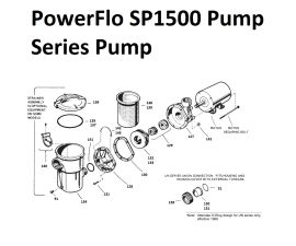 PowerFlo SP1500 Series Pump 